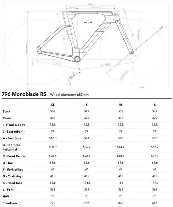 LOOK 796 Monoblade RS geometry
