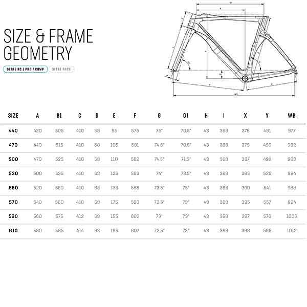 Bianchi Oltre RC geometry