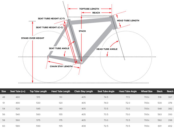 Lightweight Urgestalt Road Frameset First Look BikeRadar | atelier-yuwa ...